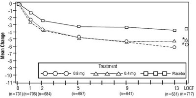 Figure 2b (Figure 2b)